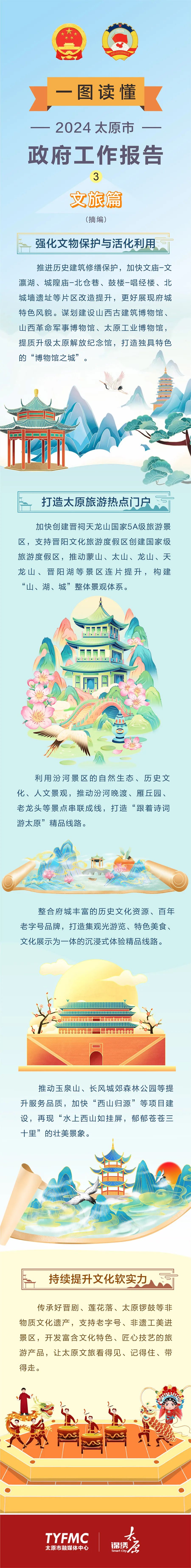 文旅资讯 | 走进地市 | 一图读懂2024太原市政府工作报告之文旅篇
