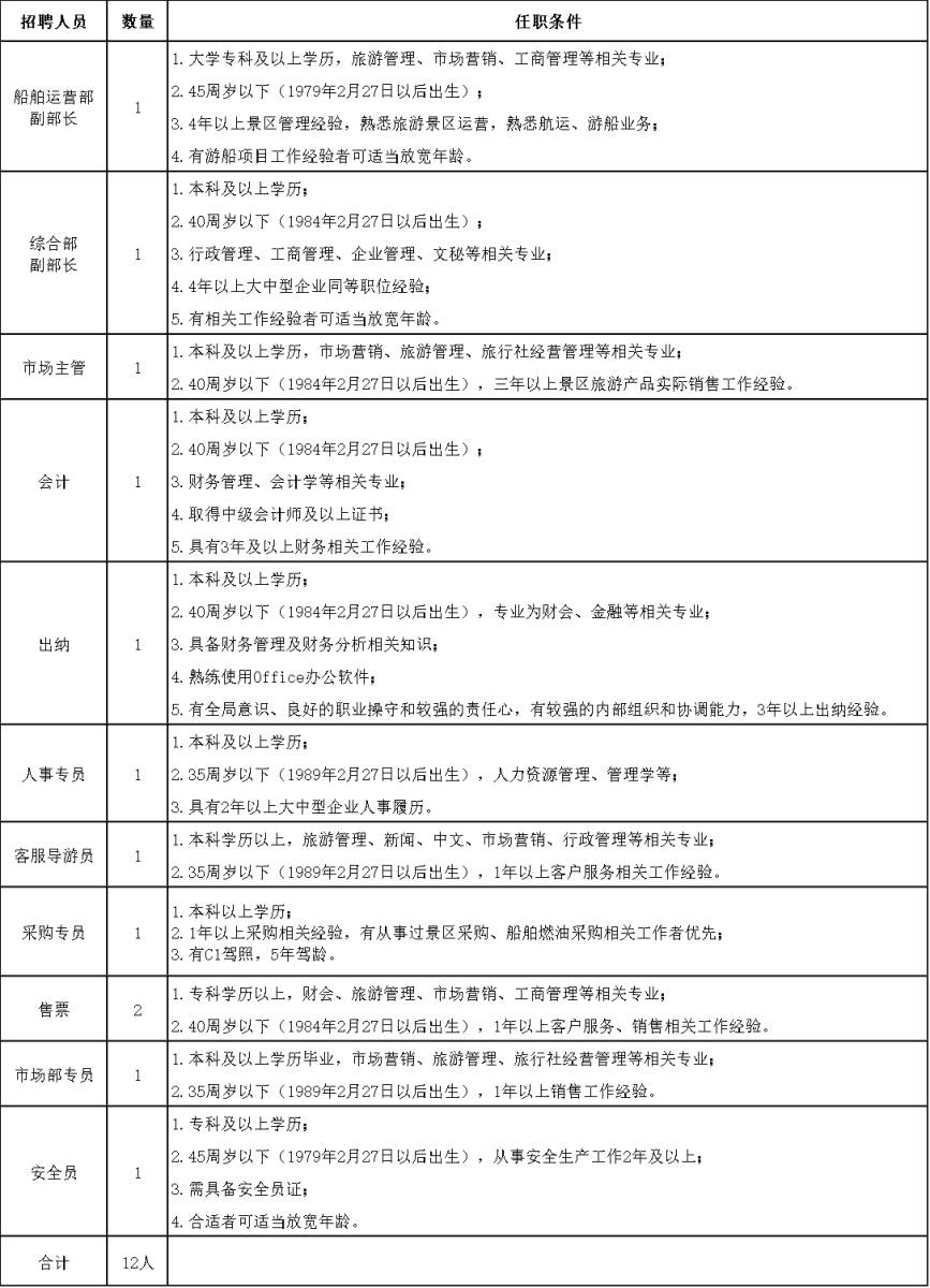 内蒙古文旅集团正北方航运旅游开发有限公司2024年招聘12名工作人员公告