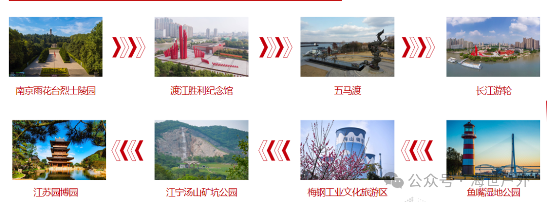 江苏40条红色党建和旅游精品线路
