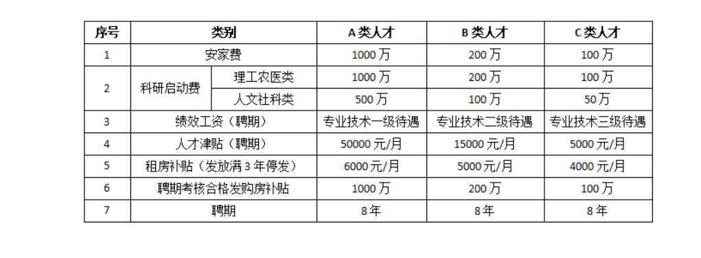 洛阳文化旅游职业学院2024年人才引进公告