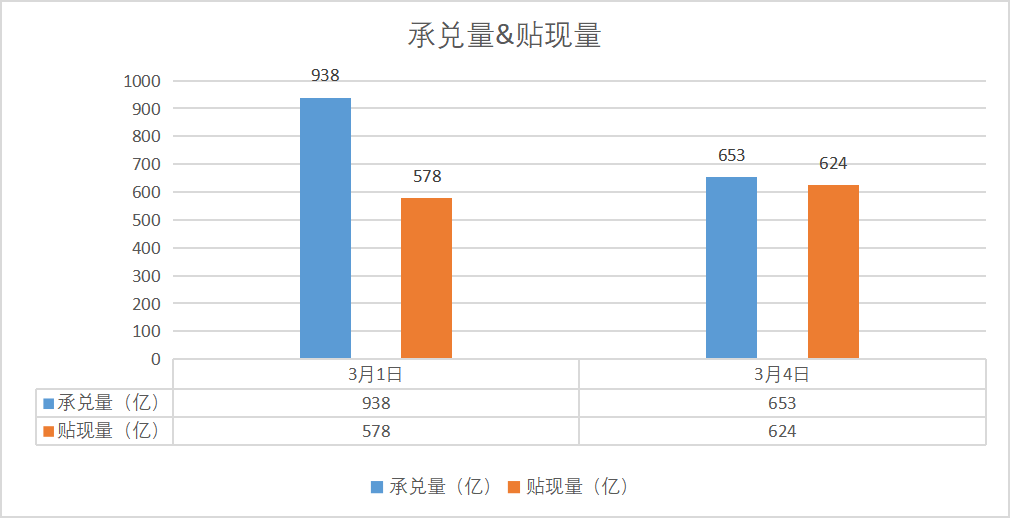 3月5日票据日评:说好要月底旅行,而你如今, 唯一买票的任性