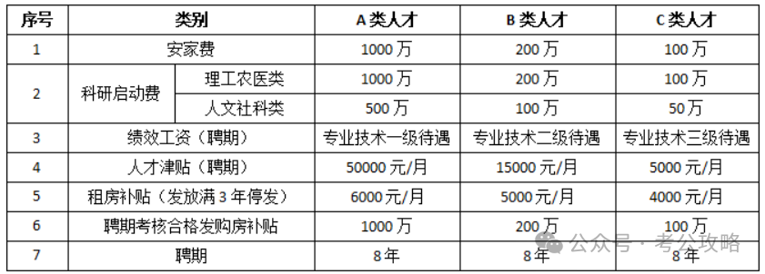 待遇超好!洛阳文化旅游职业学院2024年人才引进公告