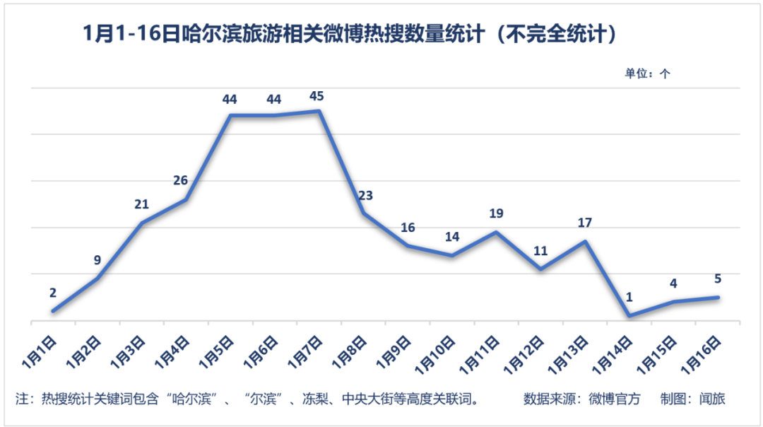 文旅局“卷”不动了,目的地营销下半场怎么玩?