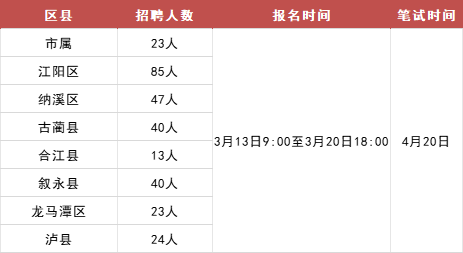 泸县文化广电旅游局招人啦,3月13日起报名!
