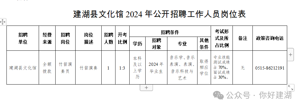建湖县文化广电和旅游局部分直属事业单位2024年公开招聘工作人员公告