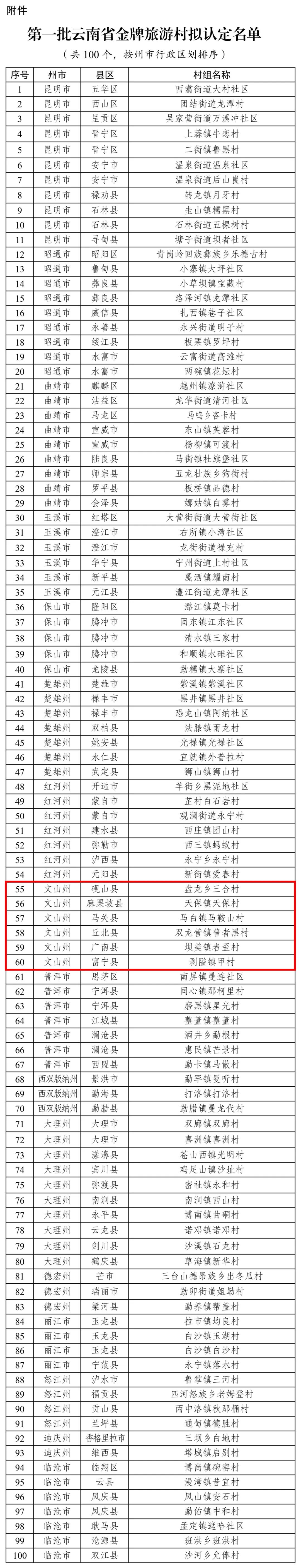 正在公示!砚山这一乡村拟入选云南省金牌旅游村!