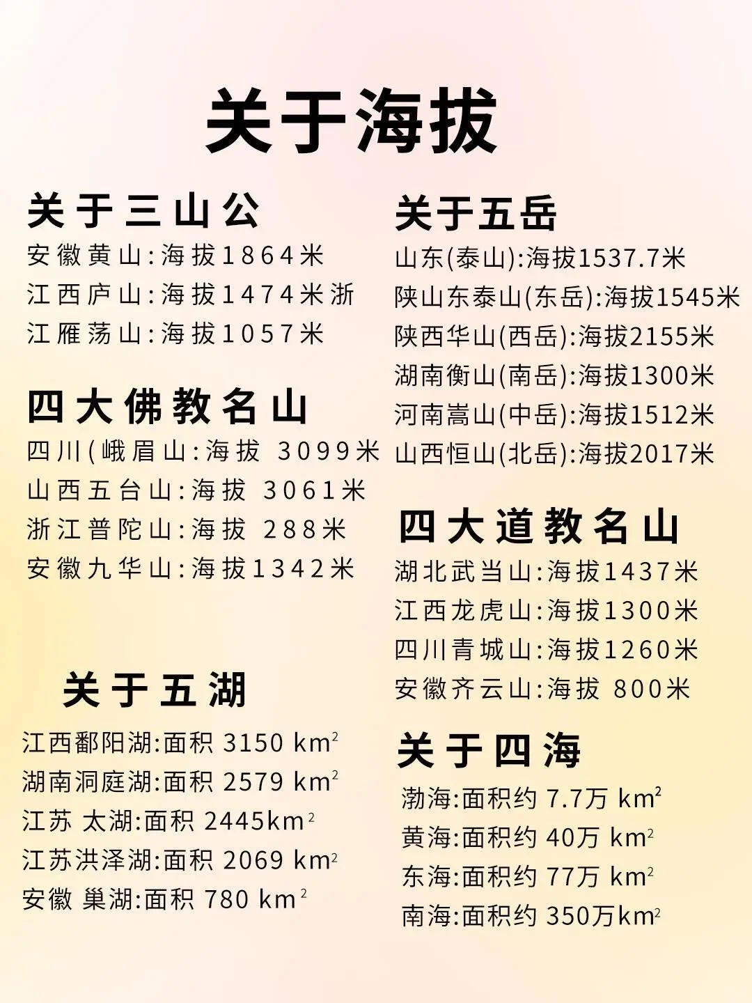 一张图看懂全国景点 旅游计划安排！终于有人