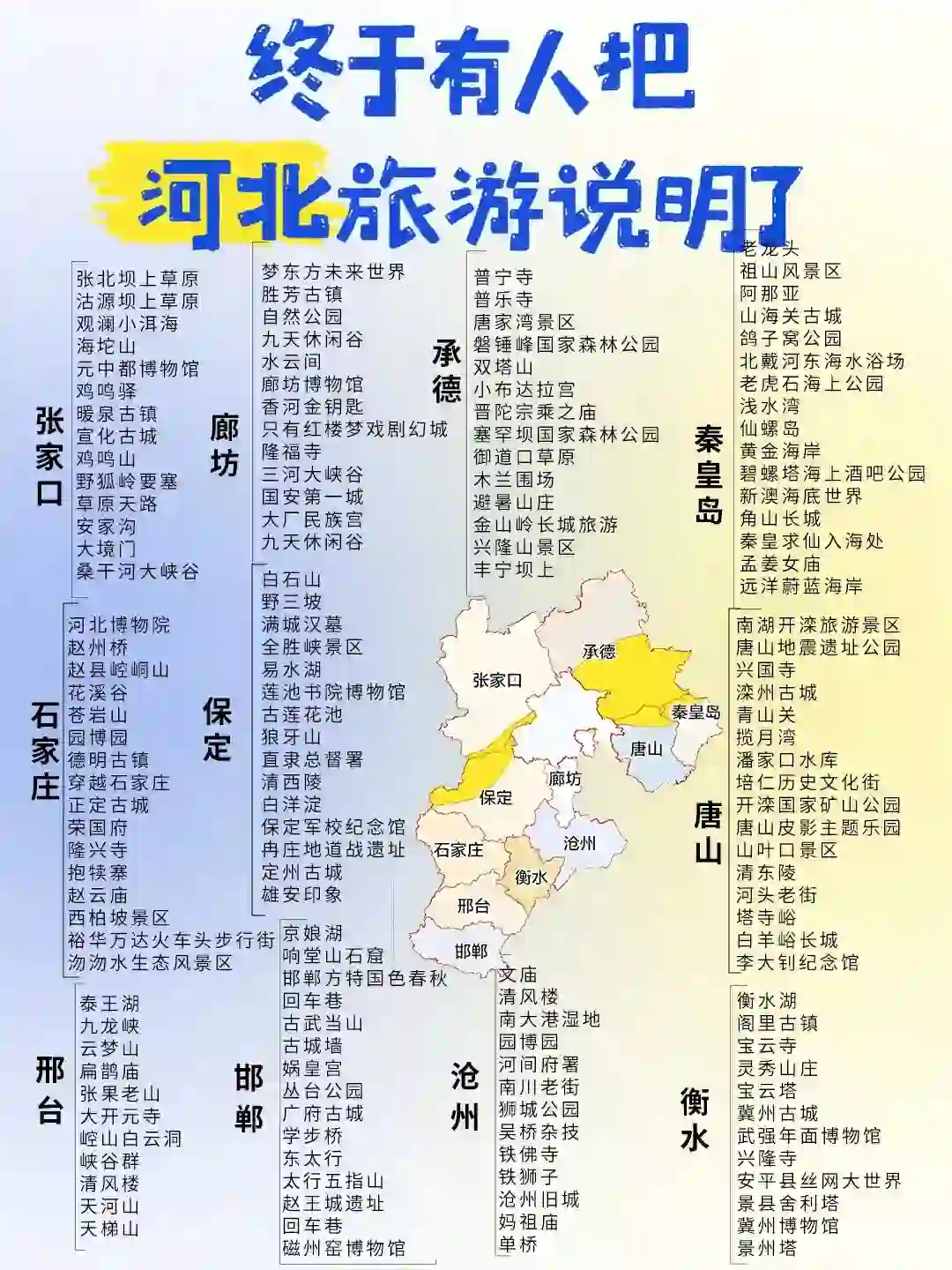一张图把河北旅游说明白含详细景点旅游攻略