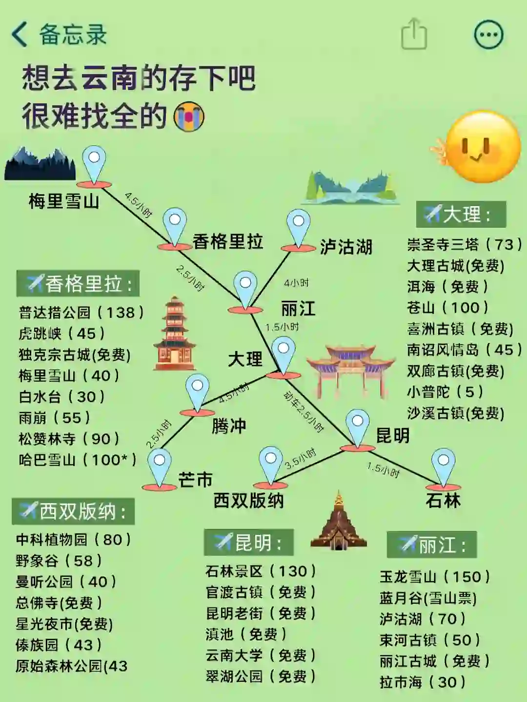 讲真的11-12月云南旅游攻略｜雷区提前看码
