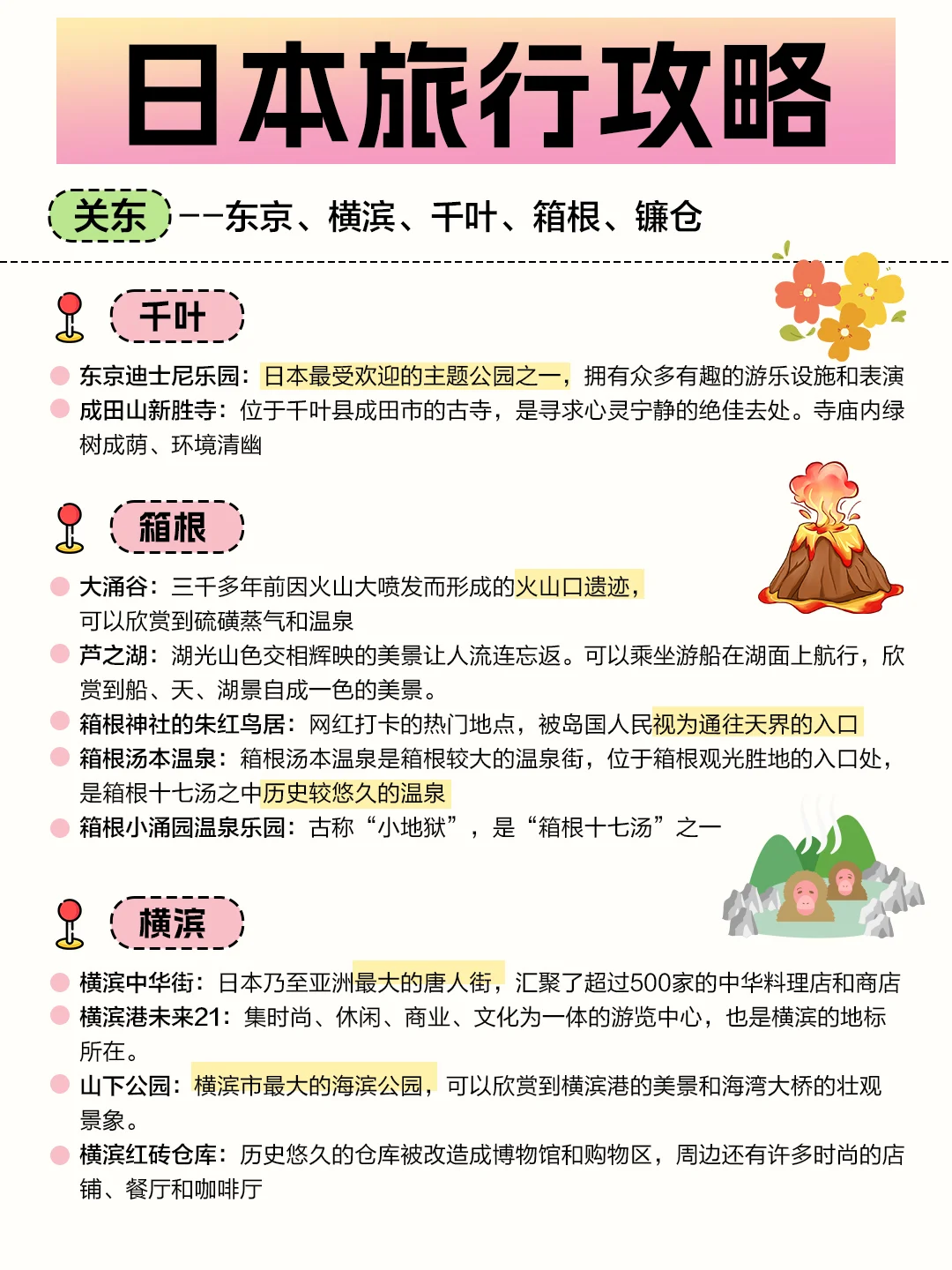 🇯🇵第一次去日本的姐妹存下吧！很难找全的！