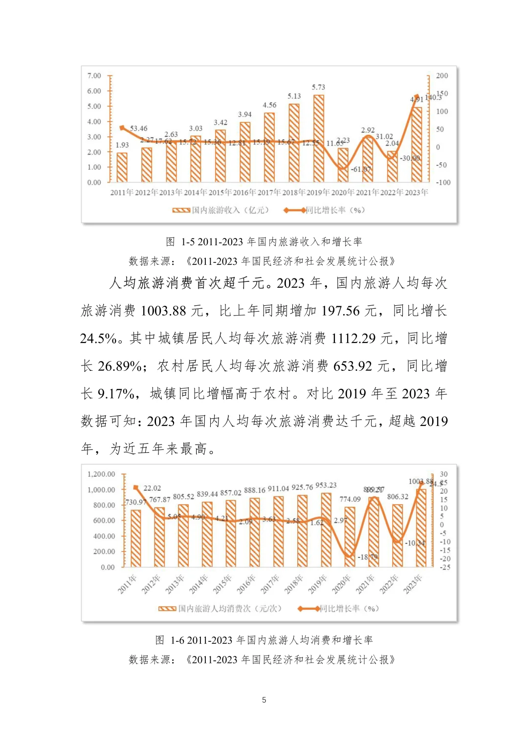 2024景区运行情况调研报告