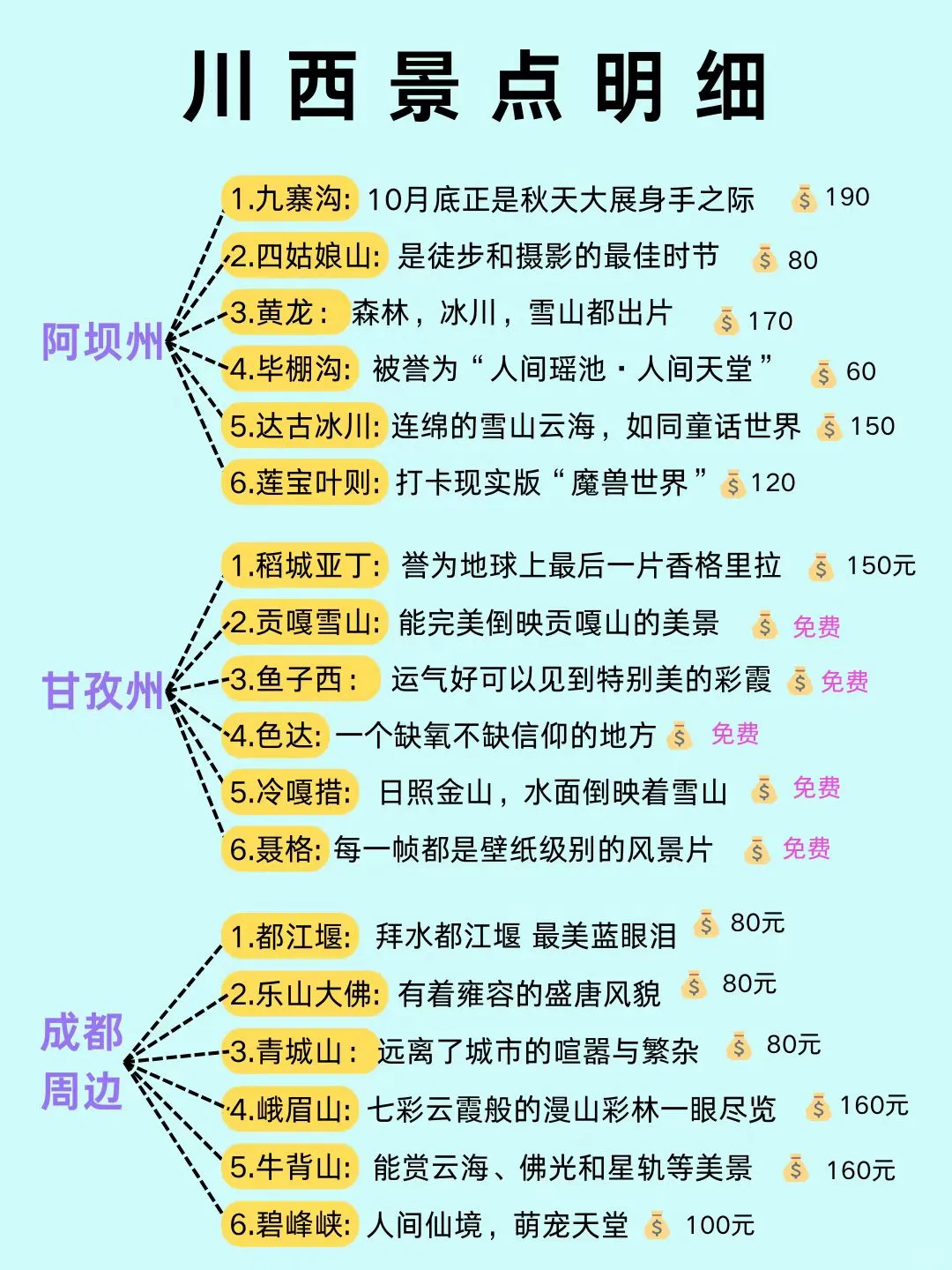 写给10-12月去川西的家人！没做攻略真的别