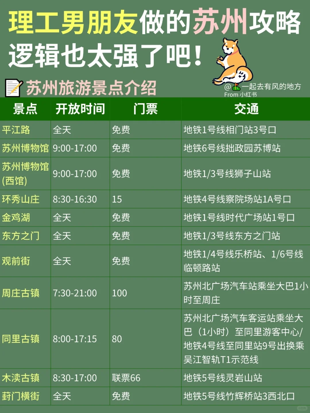 理工男友做的苏州旅游攻略，直接抄作业📝