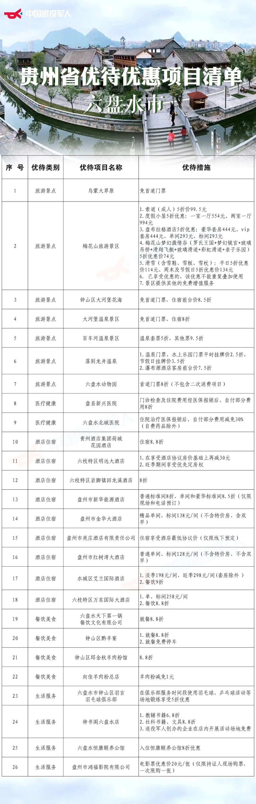 退役军人景区优待目录——贵州