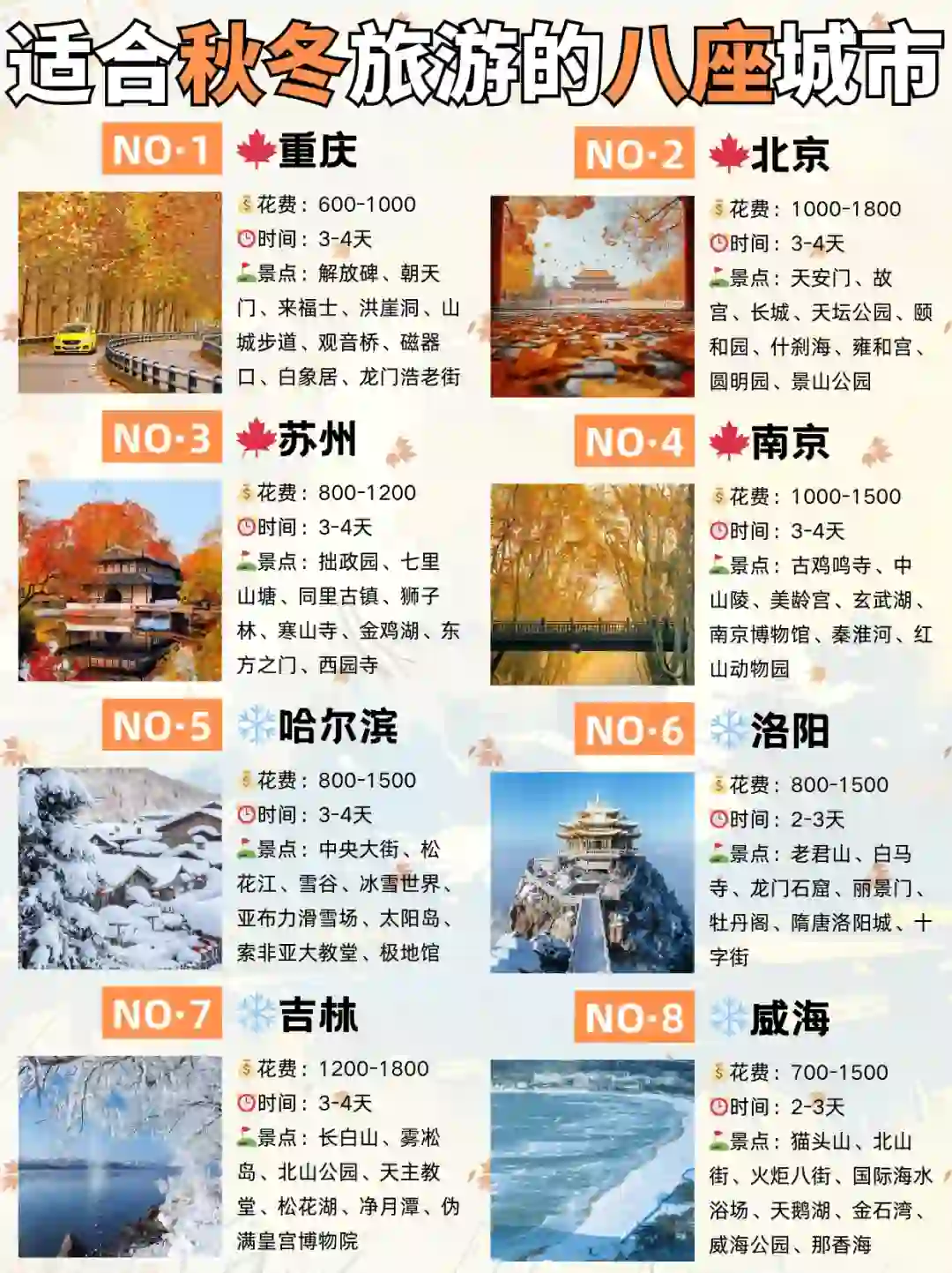 适合秋冬去的8⃣大城市，每一个都超美🍀