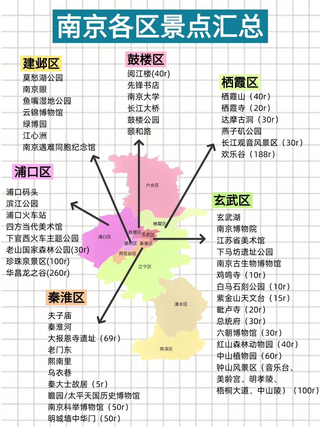 一张图看懂南京景点分布｜闺蜜手绘版