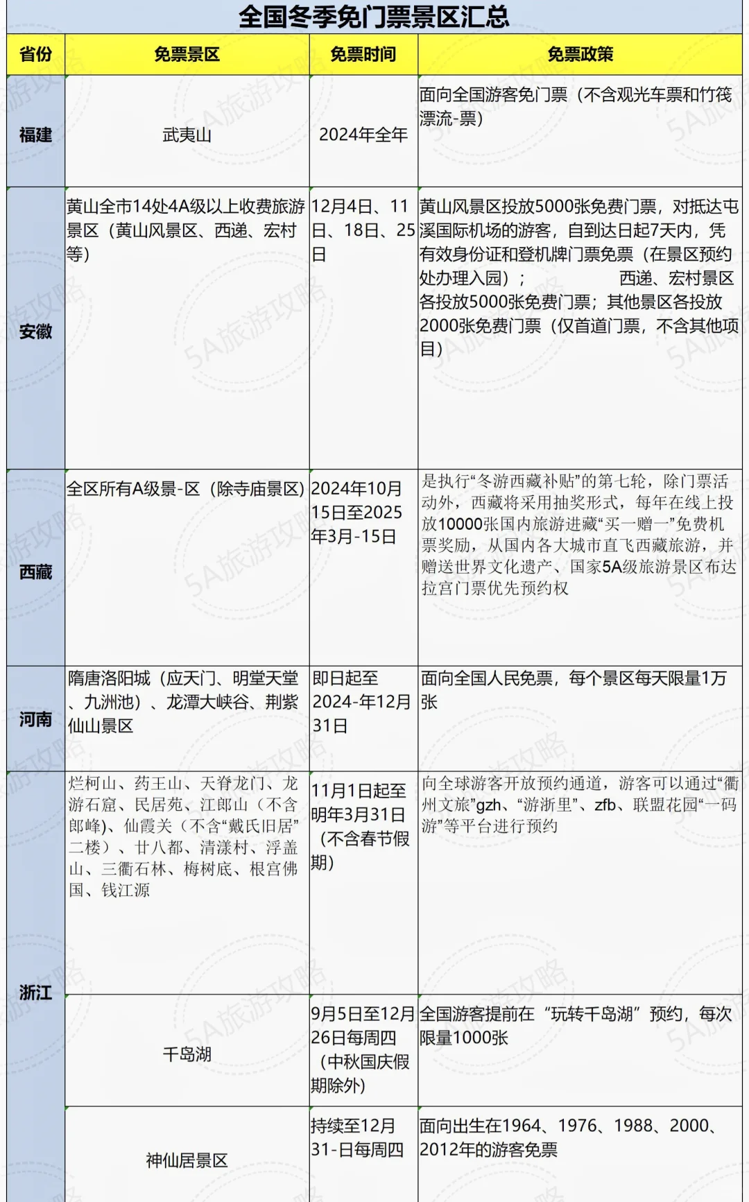 12月全国各地免门票景区汇总！