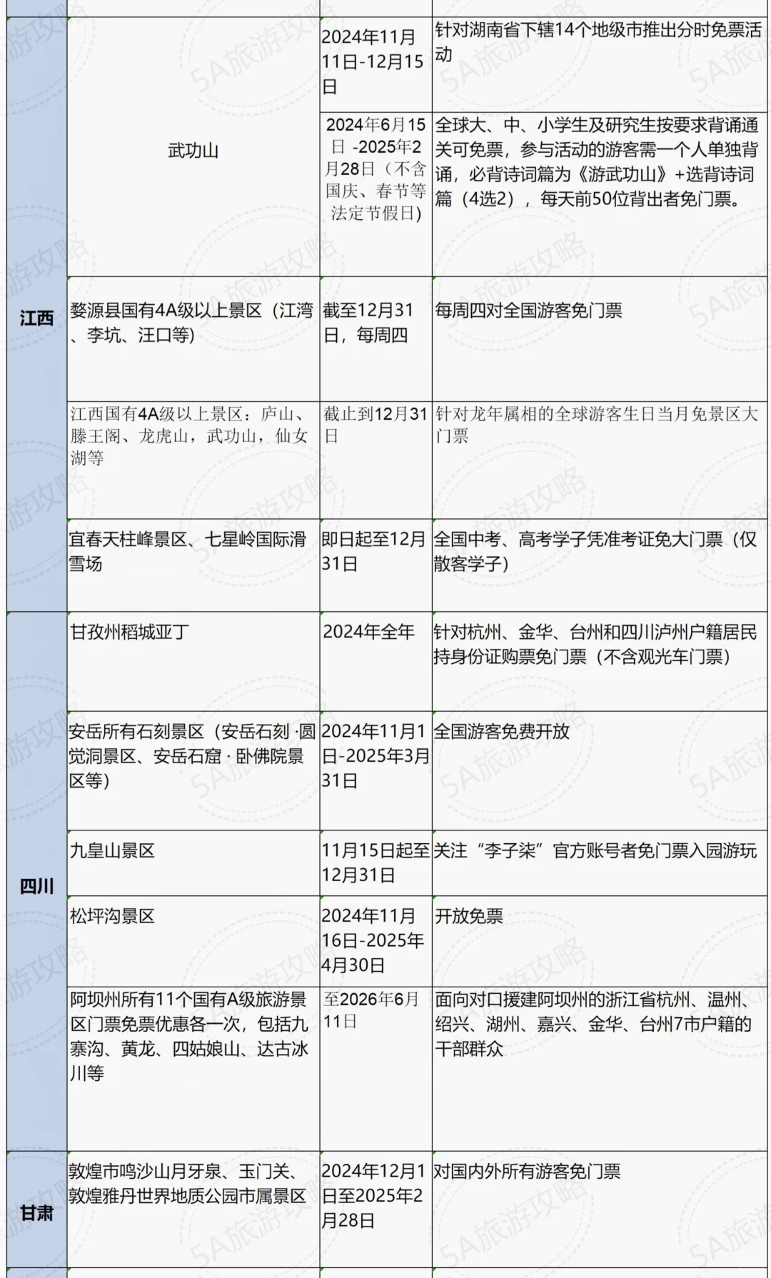 12月全国各地免门票景区汇总！