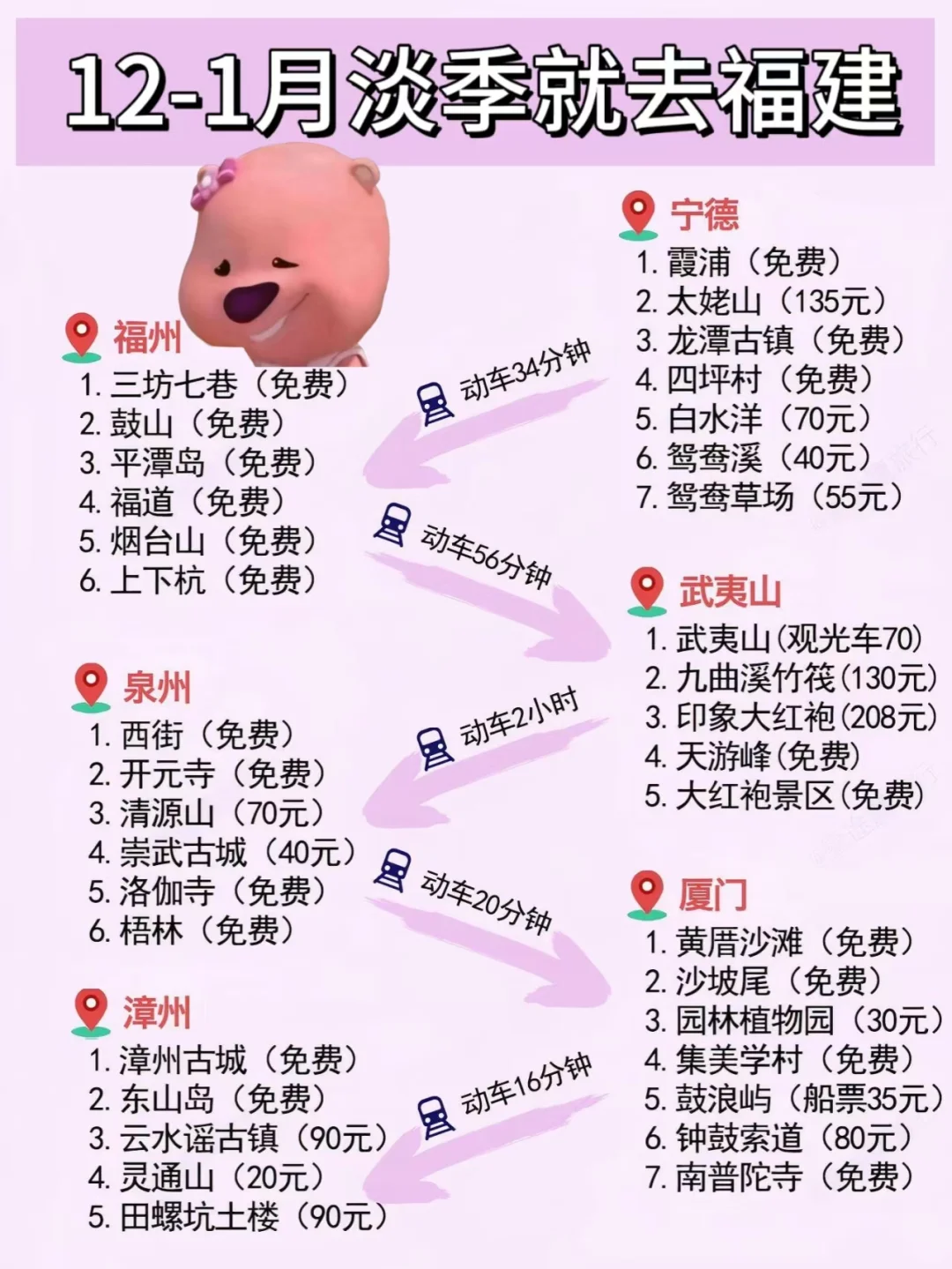 12-1月去福建旅游简直不要太爽！！！