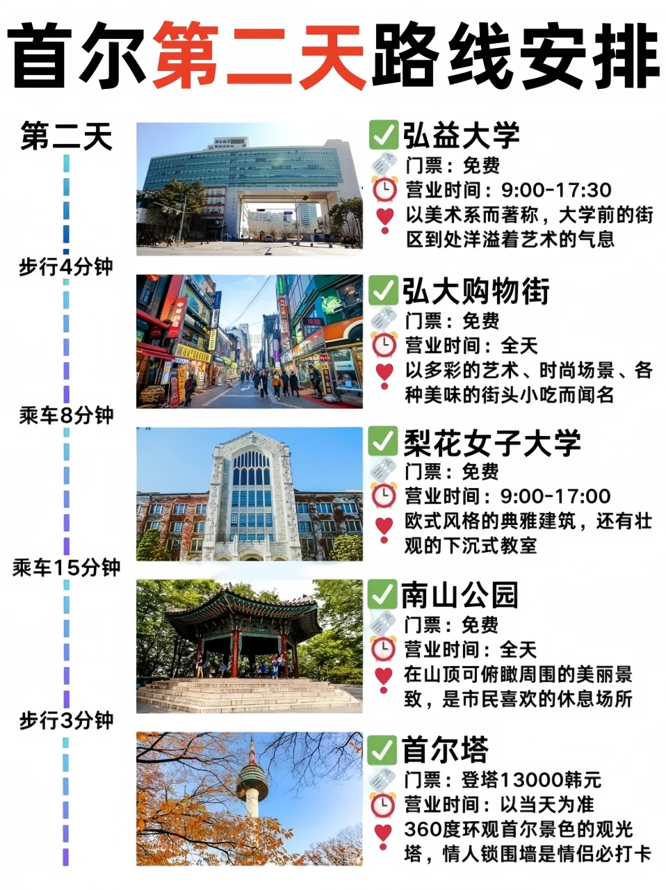 韩国🇰🇷首尔四天三晚旅游攻略！超详细