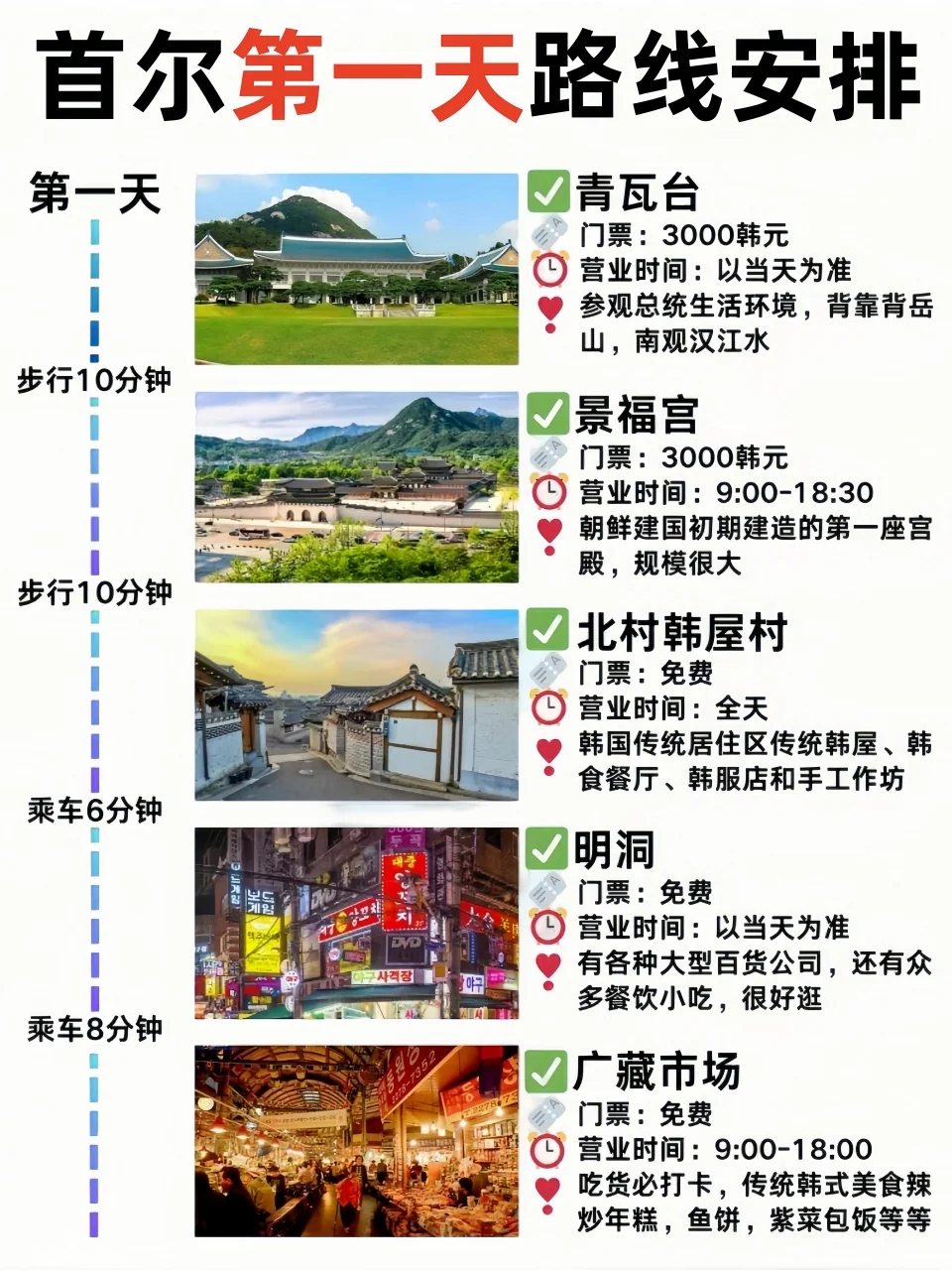 韩国🇰🇷首尔四天三晚旅游攻略！超详细