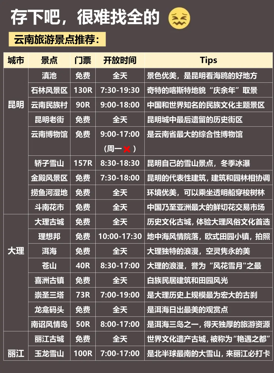 人生建议😭12-2去云南，不做攻略劝你别来