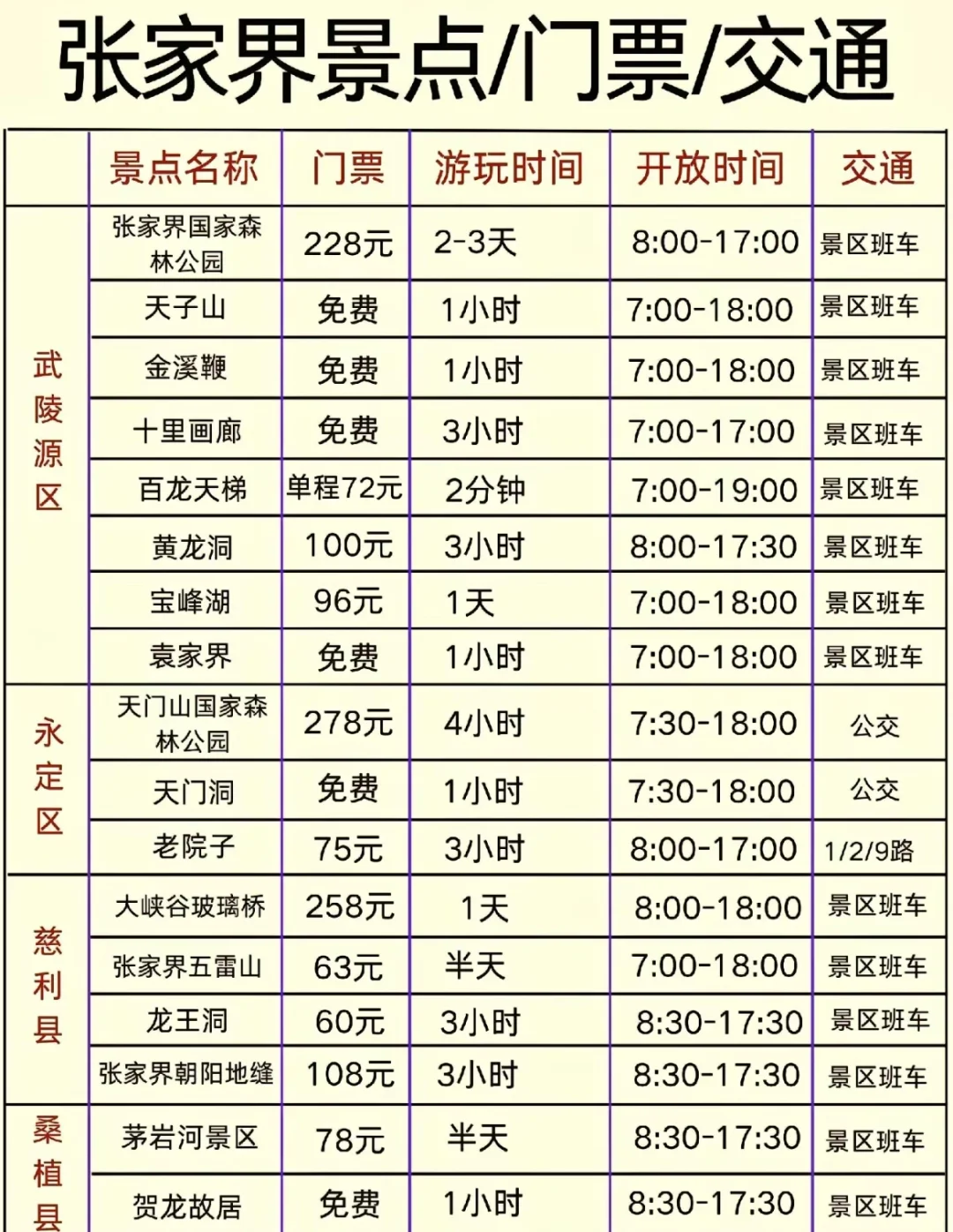 张家界 这么美 你不宣传 糊涂啊！