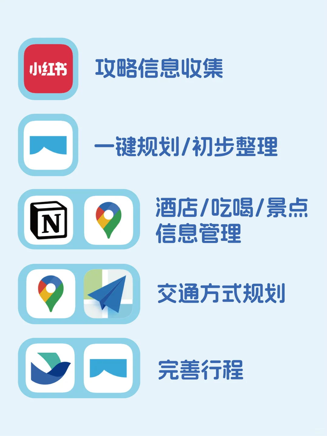 J人狂喜 | 自用旅行规划工作流