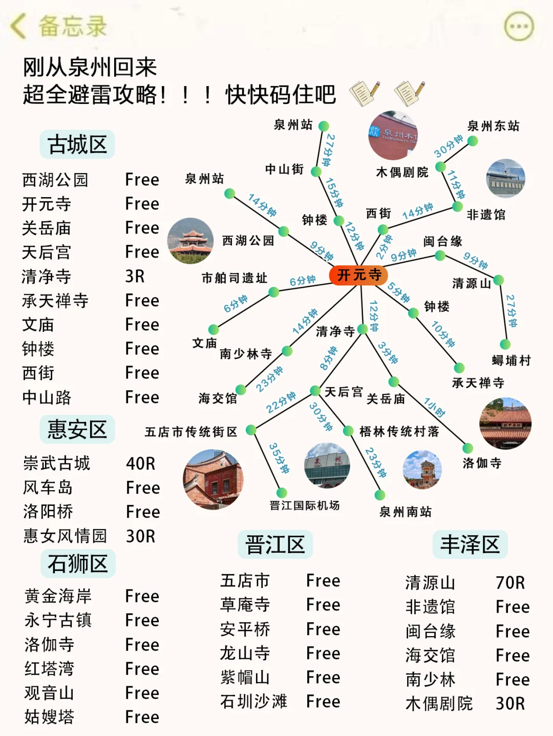 写给12-1月去泉州的姐妹👭 超全避雷攻略‼️