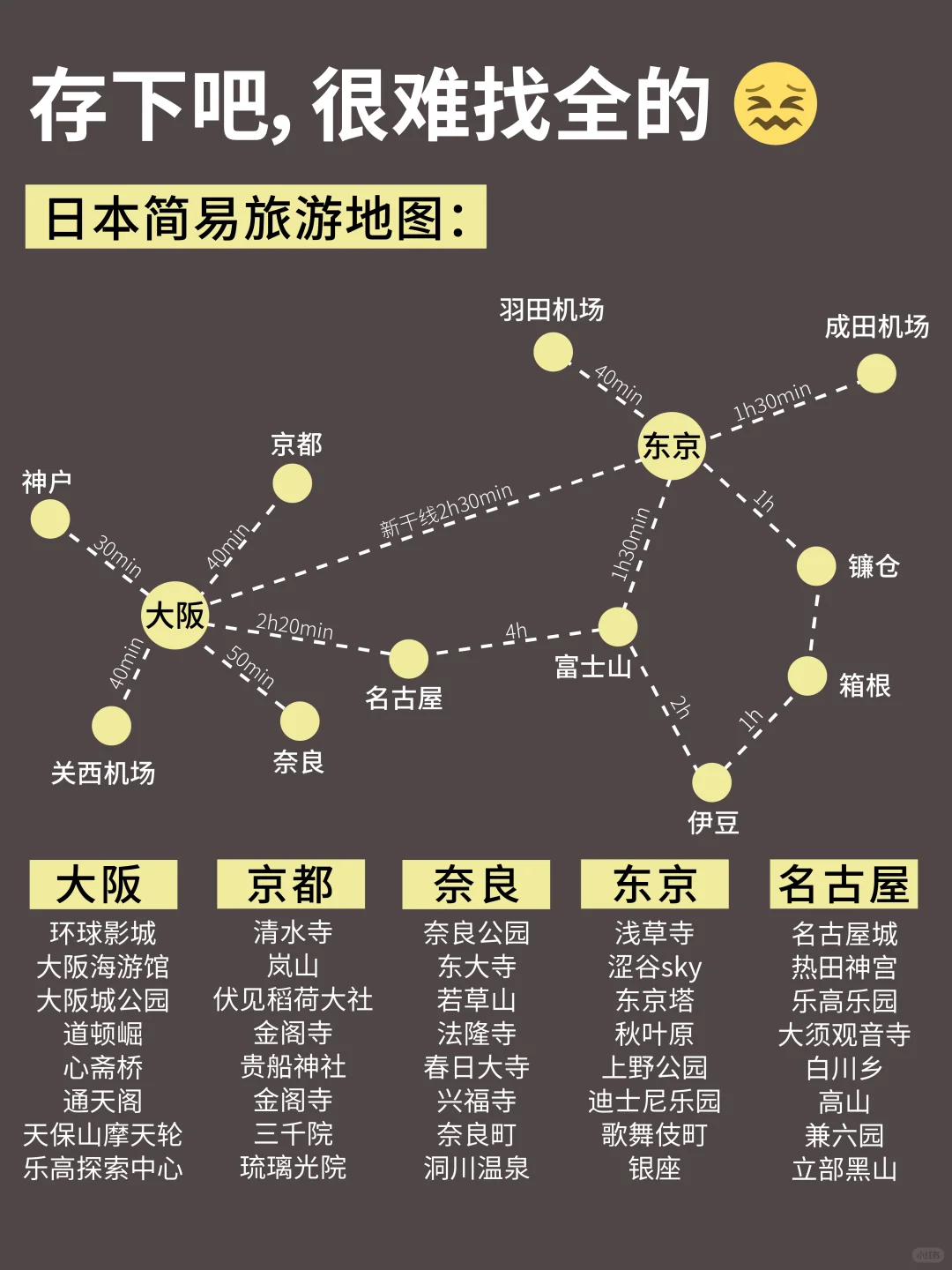 人生建议😭12-2去日本，不做攻略劝你别来‼️