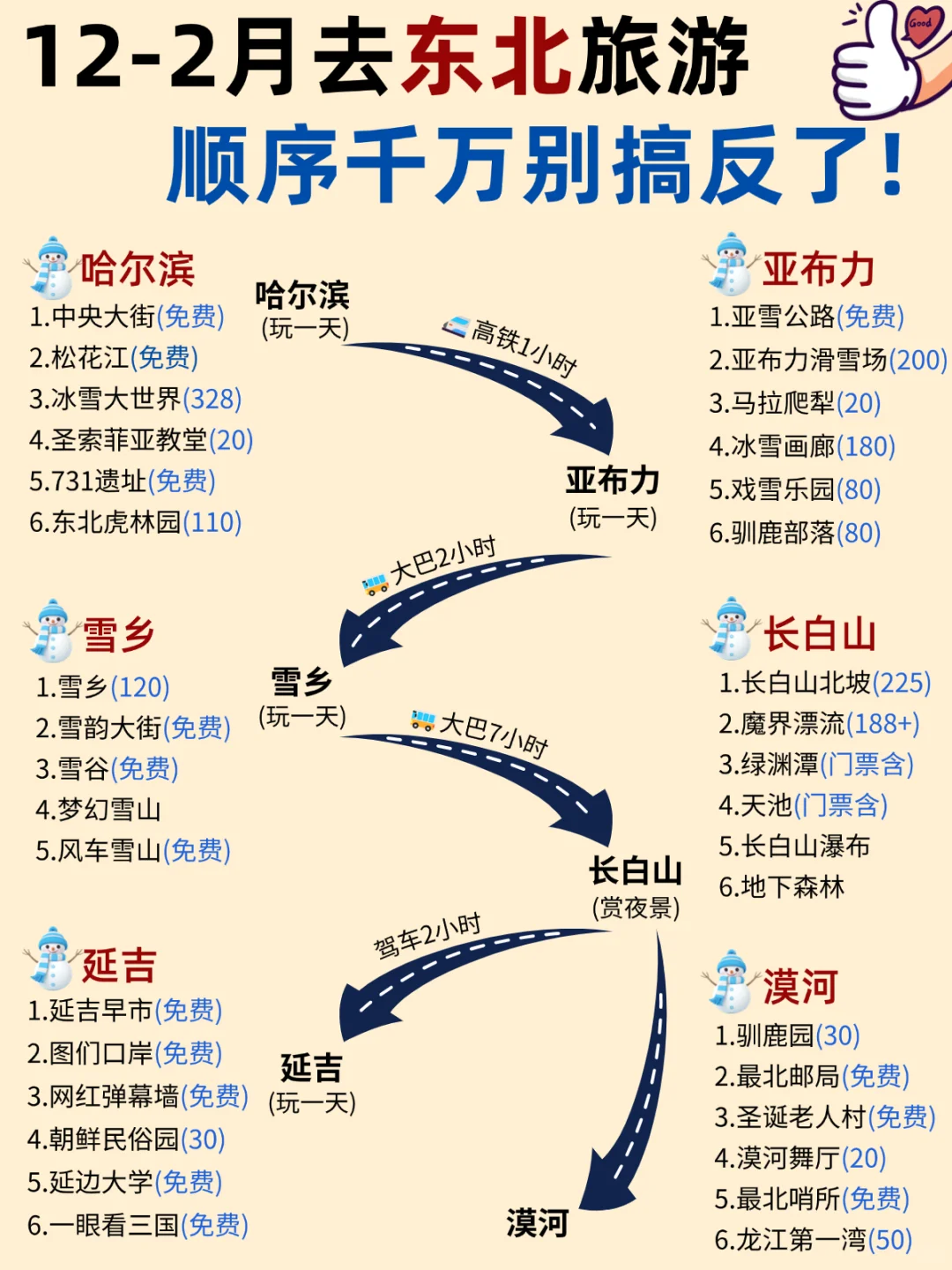 东北旅游攻略❗第一次到东北的正确游玩顺序
