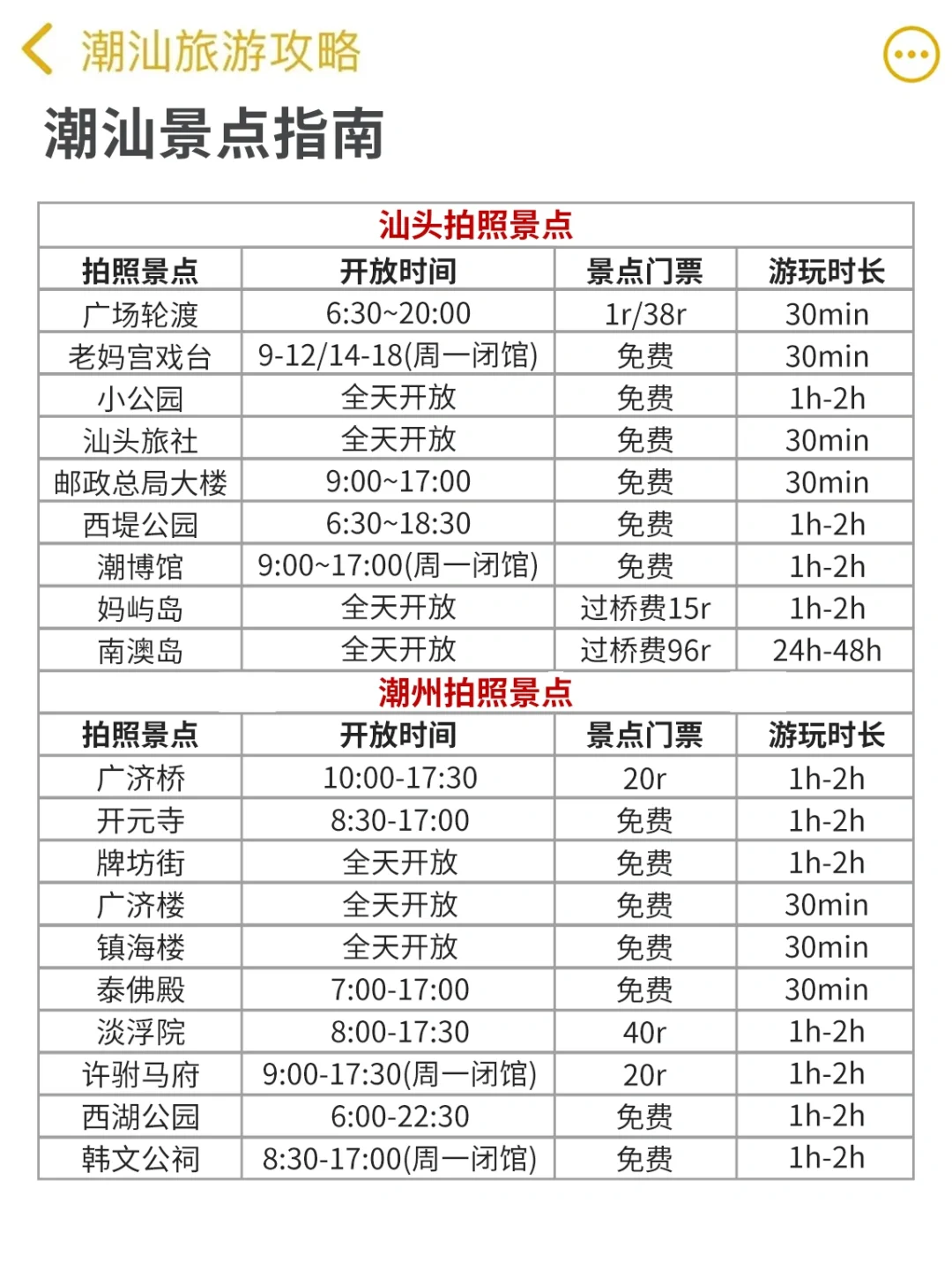 潮汕已回🤬🤬真心提醒还没有出发的姐妹