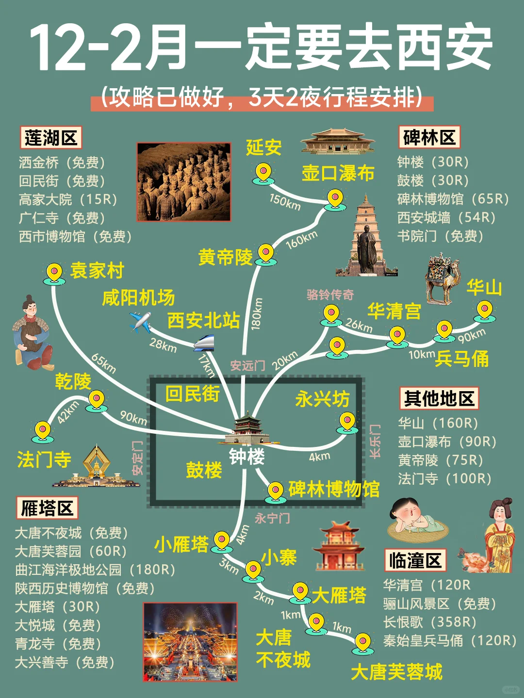 12-2月西安旅游攻略｜3天2晚不绕路😊码住