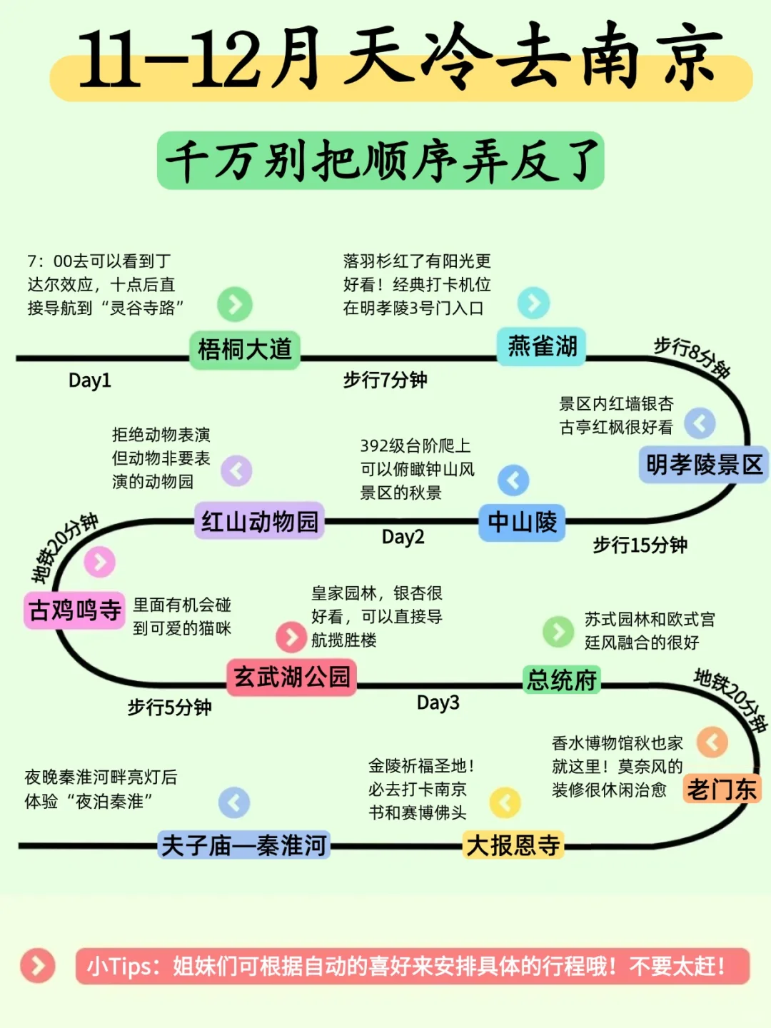写给11-12月准备来南京的姐妹❤