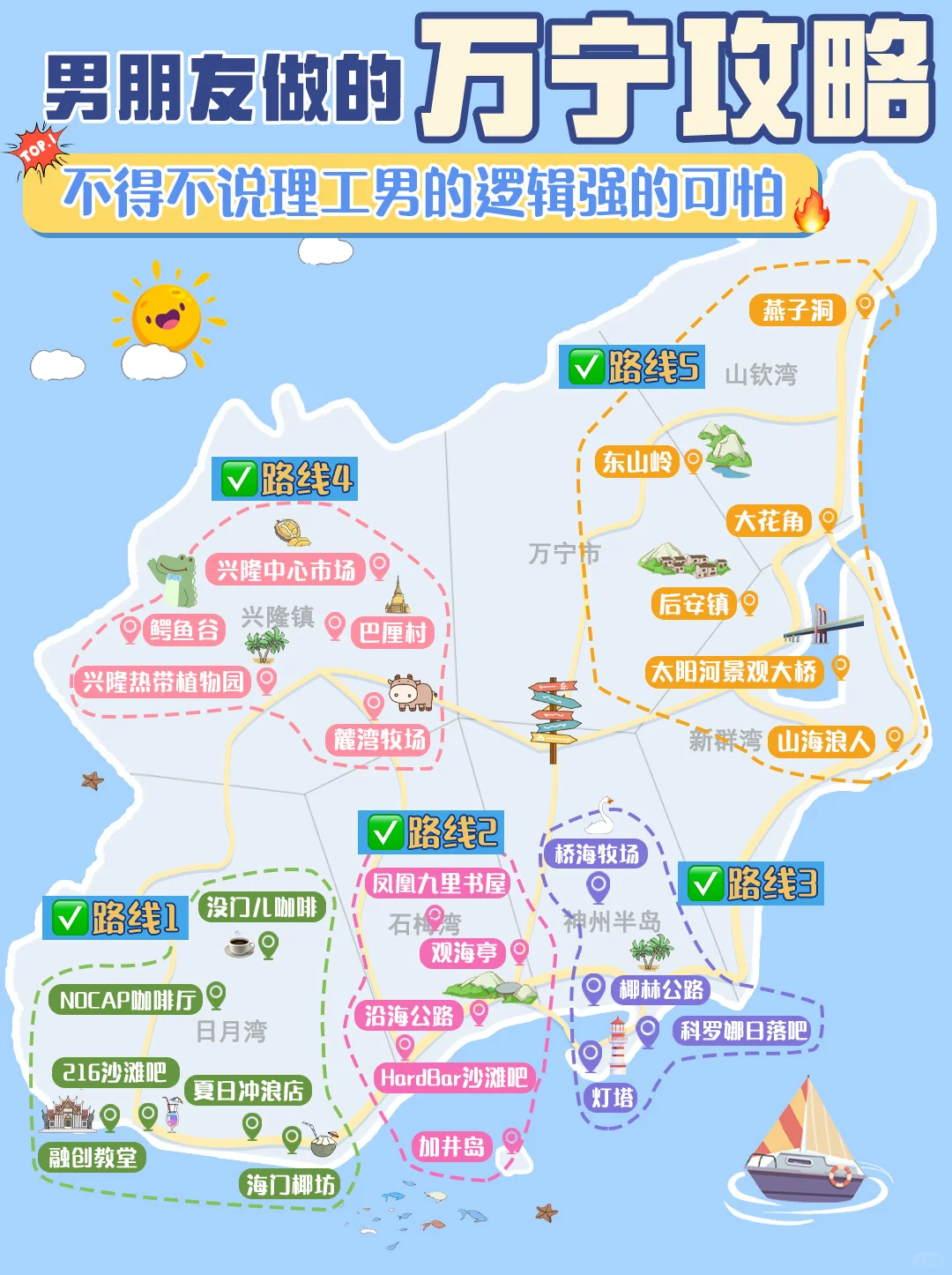 男朋友做的万宁攻略💗理工男逻辑强的可怕！