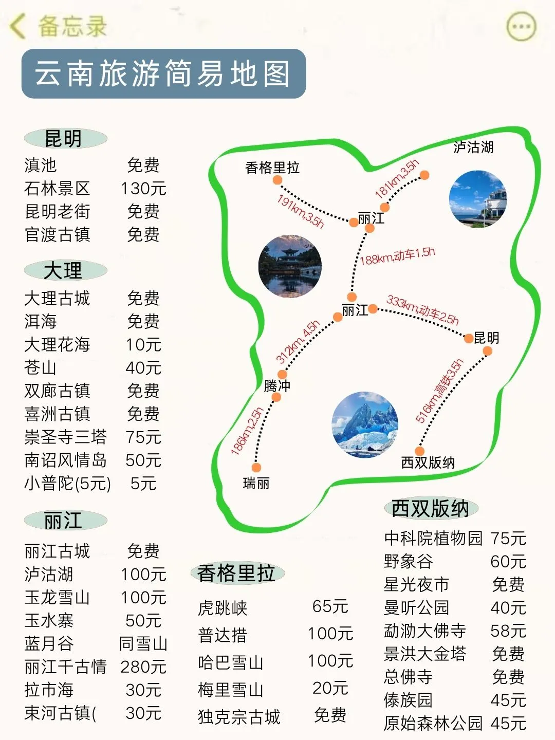 讲真的🙏12-2月没做好攻略先别去云南