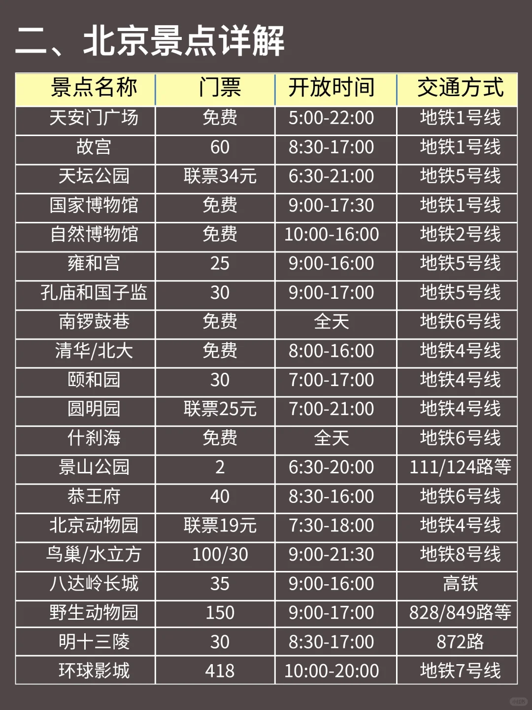 北京已回💔12～2🈷要去的姐妹进来码住