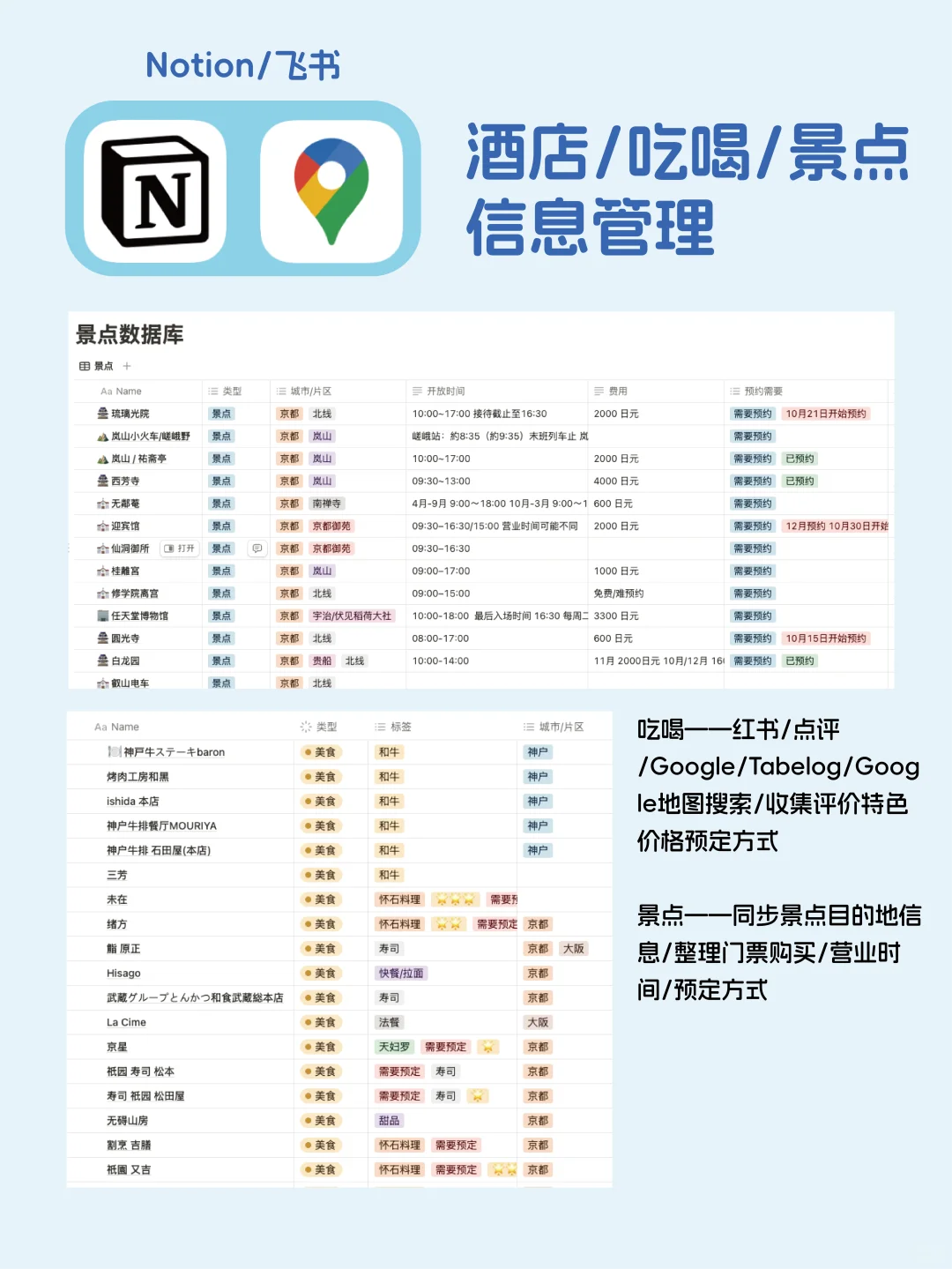 J人狂喜 | 自用旅行规划工作流