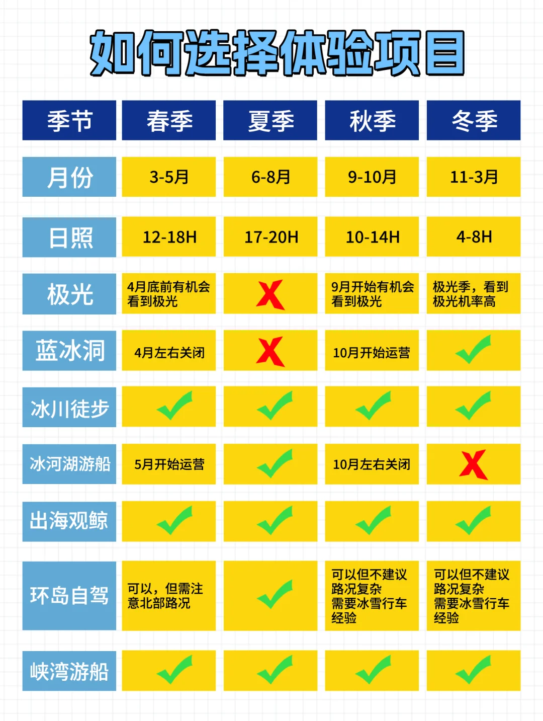 冰岛攻略|相信我，普通人也能去！