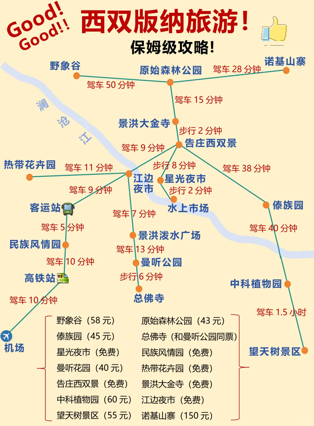 谁懂啊！终于有人把西双版纳旅游讲明白了👏