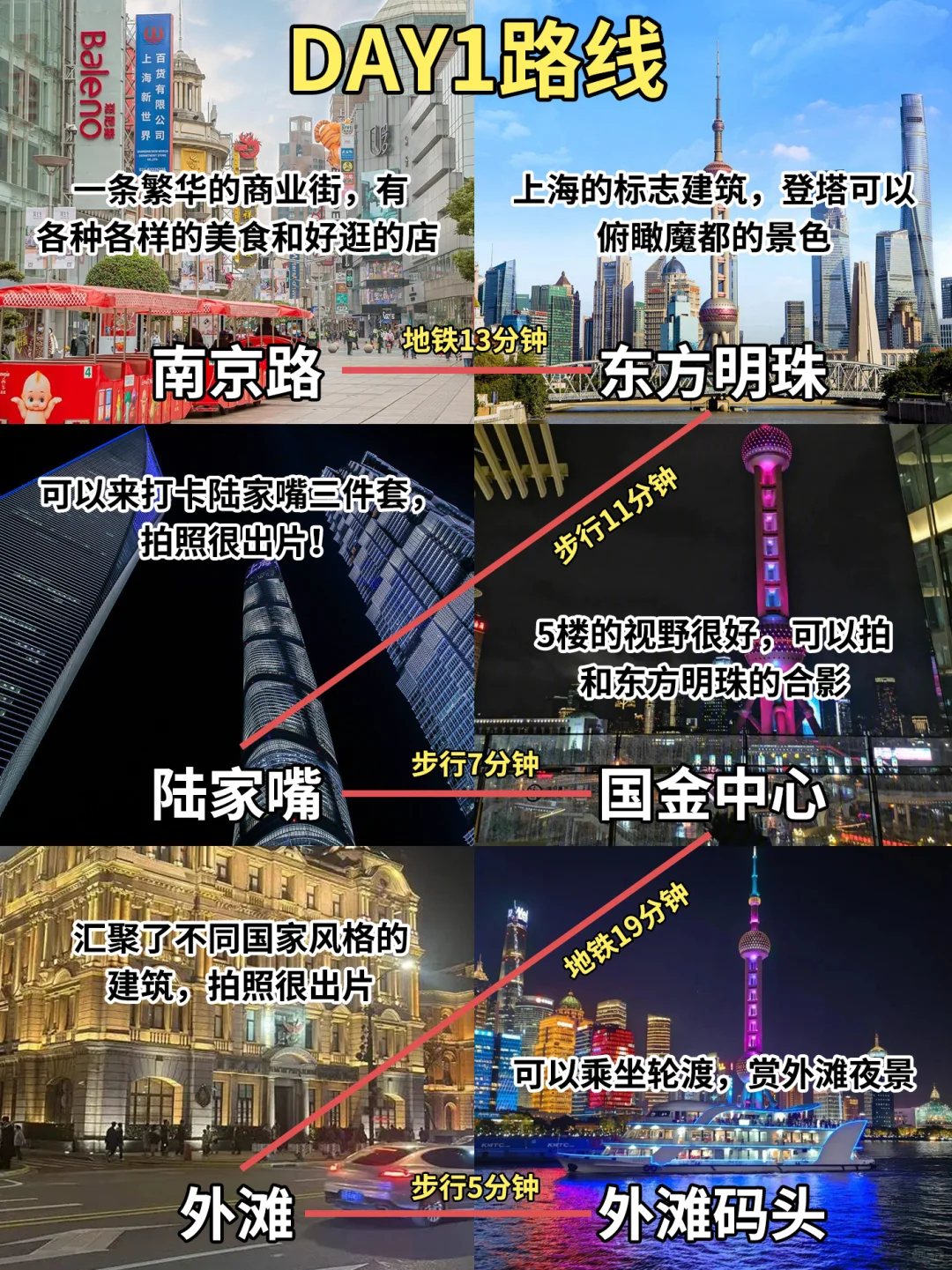 刚从上海回来，三天三晚旅游攻略分享！
