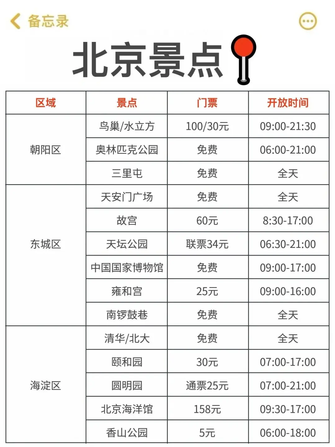 理工男友的北京旅游攻略，可直接抄作业📝