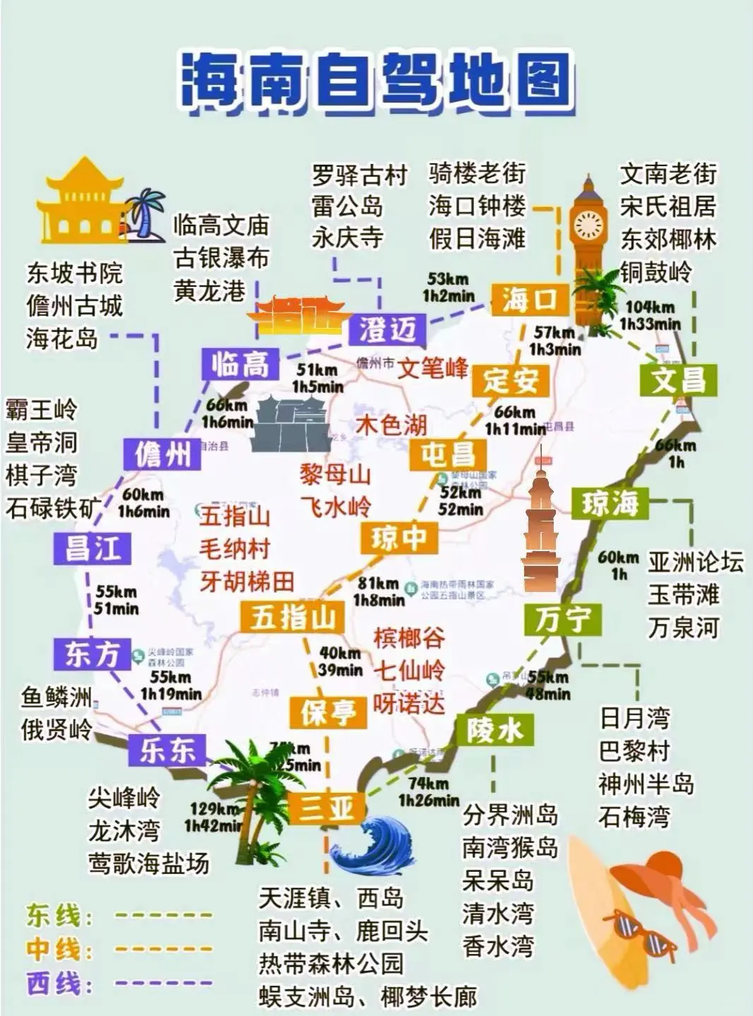 海南七日已回😢有些难听的实话不得不说
