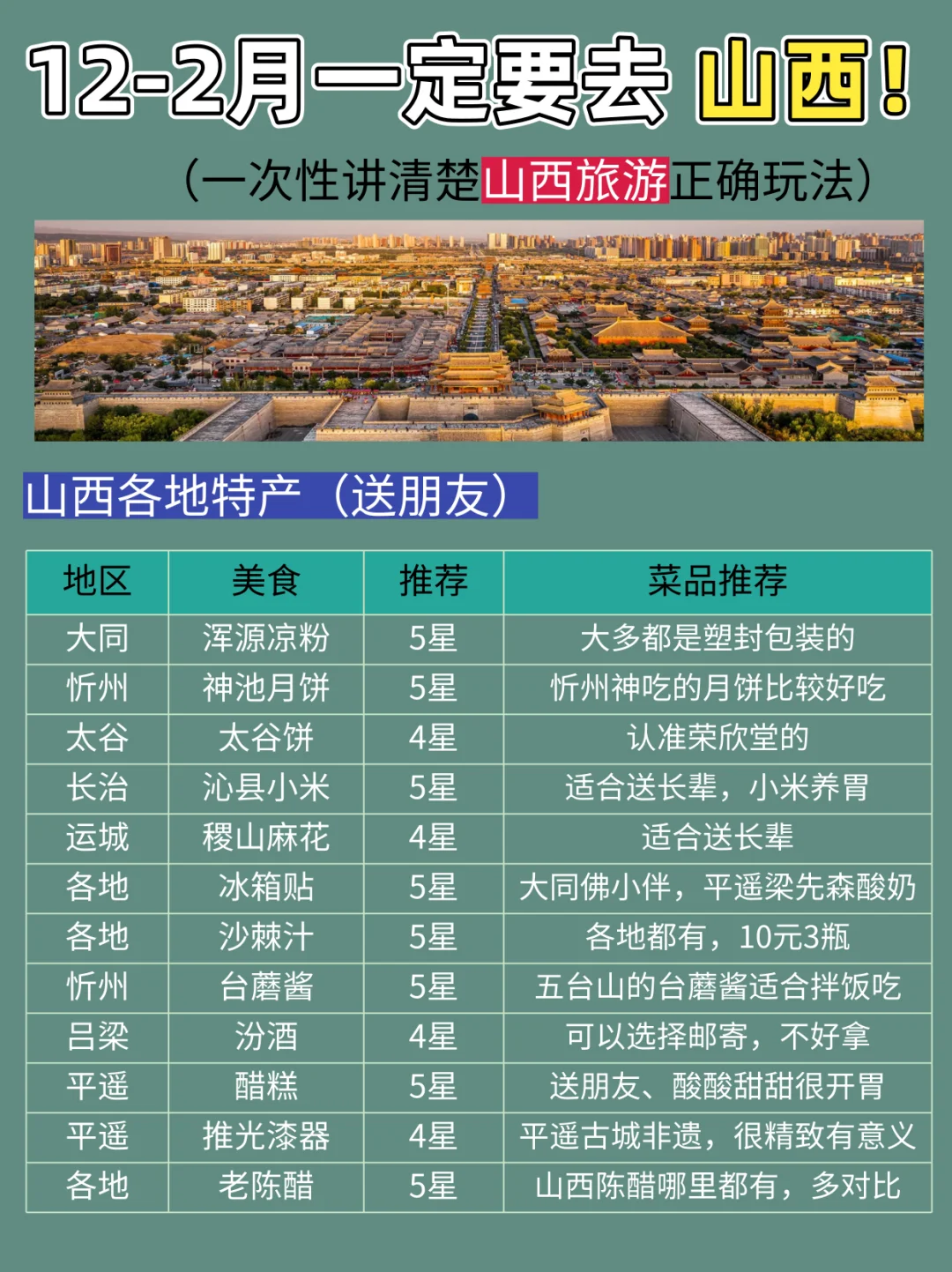 12-2🈷️淡季去山西旅游/保姆级攻略来了