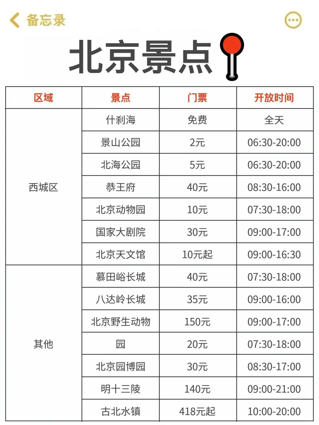 理工男友的北京旅游攻略，可直接抄作业📝