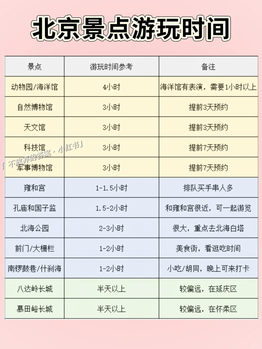 北京景点游玩时间推荐