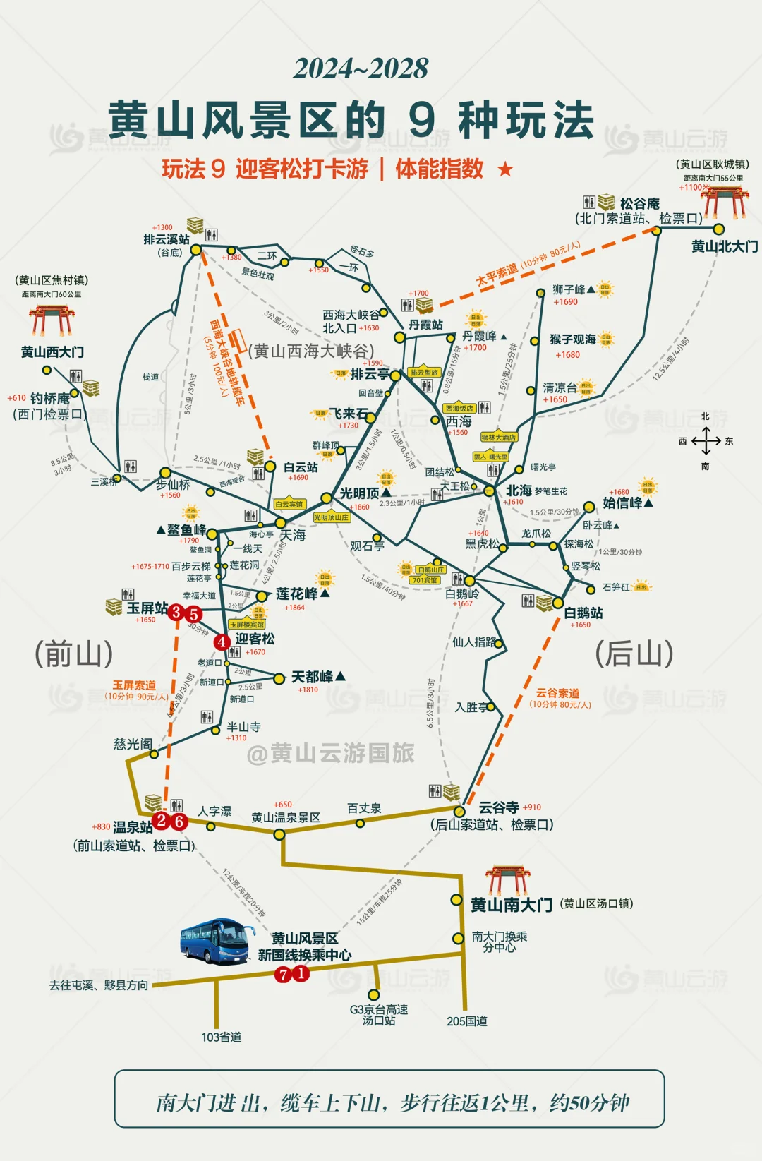 黄山风景区的9种玩法，2024高清版！