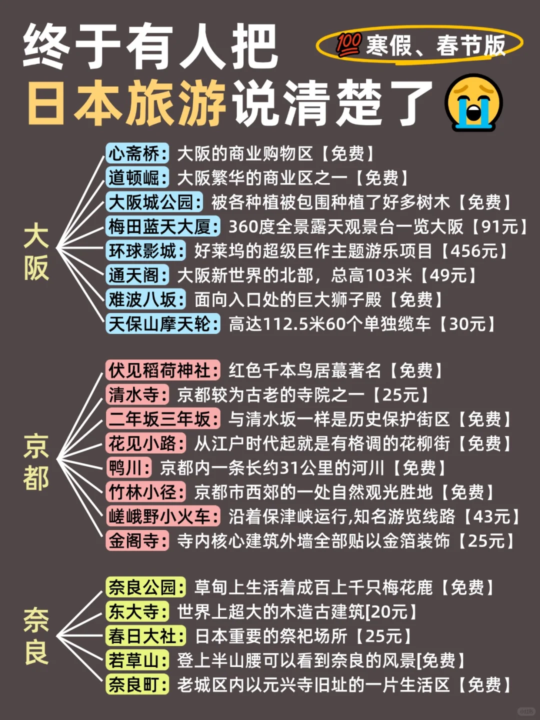 听劝🙋寒假、春节要来日本的姐妹🐎码住