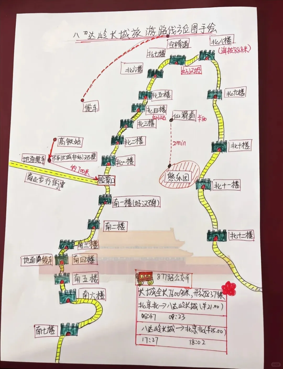 北京旅游核心景点手绘地图-熬夜细心整理