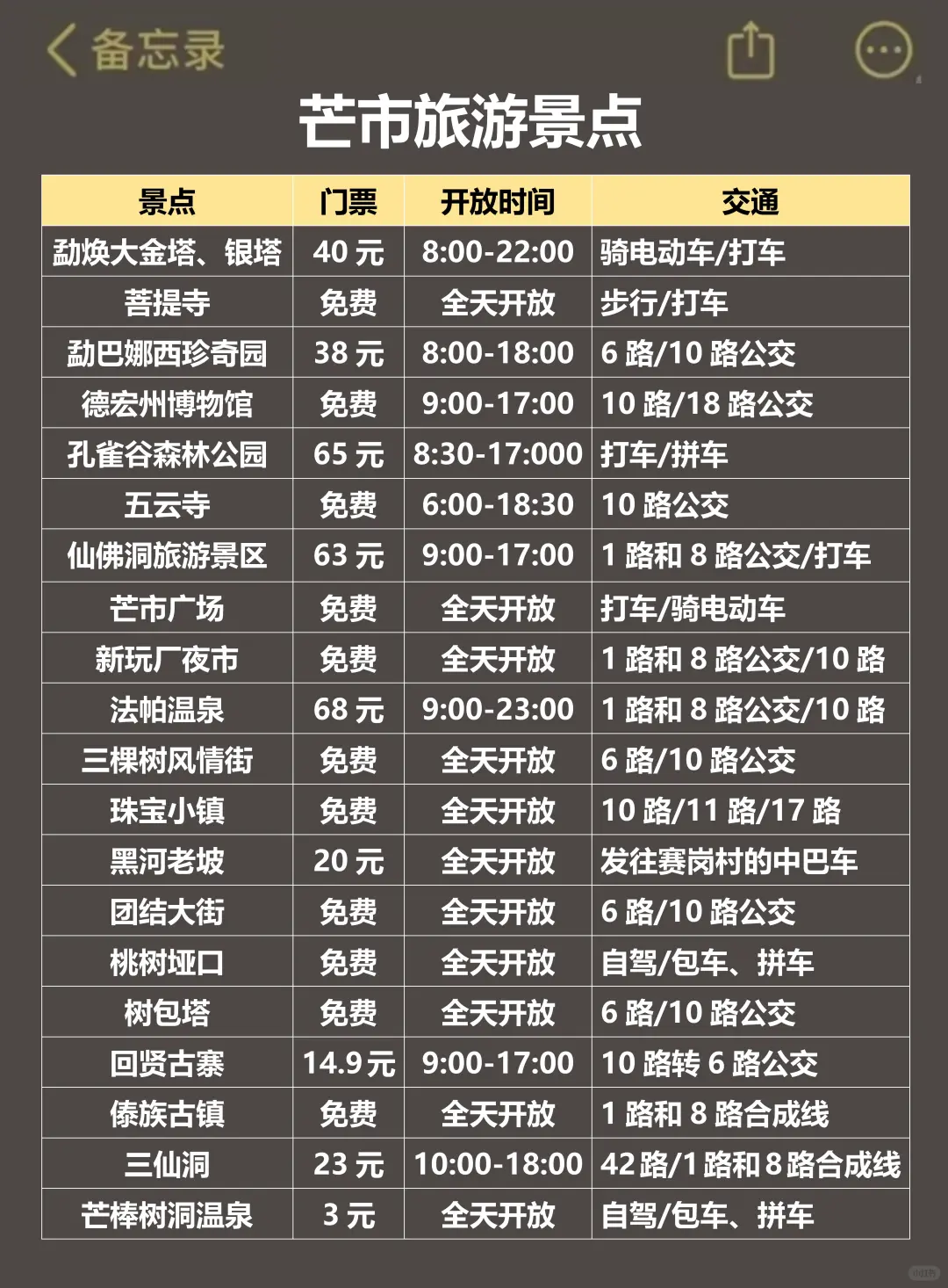 人生建议😭12-2去芒市，不做攻略劝你别来